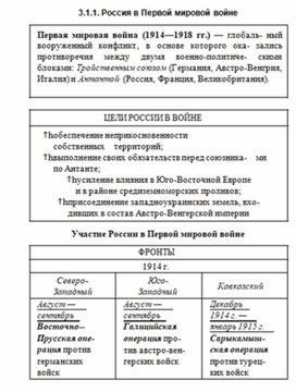 Обложка для материала История_в_схемах_и_таблицах_схема_92