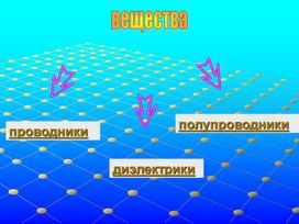 Презентация по физике на тему "Проводники и диэлектрики в электрическом поле"