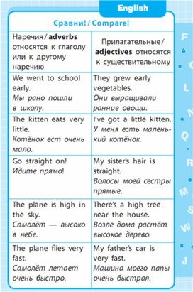 Обложка для материала Английский язык 1-4 классы в схемах и таблицах