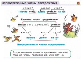 Обложка для материала второстепенные члены предложения