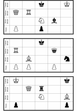 Карточки для игры "Шахматное лото"