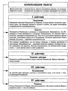 Обложка для материала Материал к урокам по русской литературе
