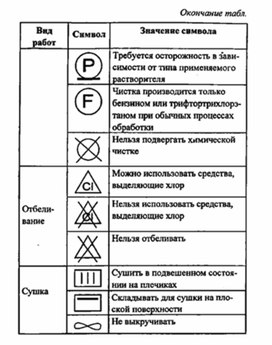 Обложка для материала материал для урока по  технологии