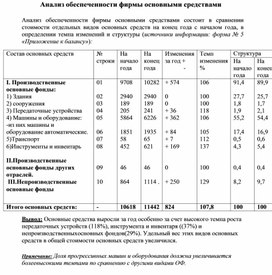 Обложка для материала Анализ обеспеченности фирмы основными средствами