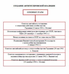 Обложка для материала материал по истории