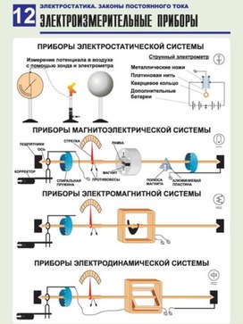 Обложка для материала электроизмерительные приборы