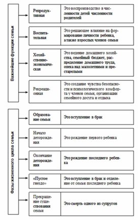 Обложка для материала Обществознание и история_схема_61
