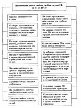Обложка для материала Обществознание_в_схеме_158