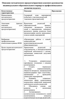 Обложка для материала Описание методического продукта/практики классного руководства индивидуального образовательного маршрута профессионального развития педагога