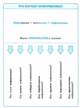 Обложка для материала Информатика для нач кл в схемах тема Информатика