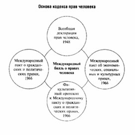 Обложка для материала Обществознание_в_схеме_154