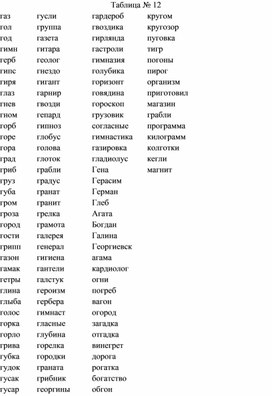 Обложка для материала Таблица по чтению.Буква Г.