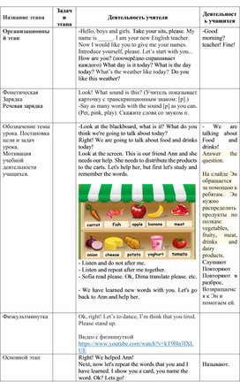 Обложка для материала Технологическая карта к уроку по теме "Food and drinks"