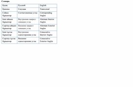 Обложка для материала Параллельные прямые, их признаки и свойства _Раздаточный материал