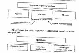 Обложка для материала Обществознание__схема_9