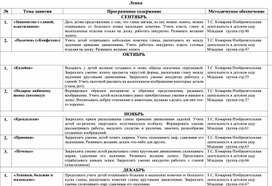 Перспективное планирование "Лепка"3-4 года