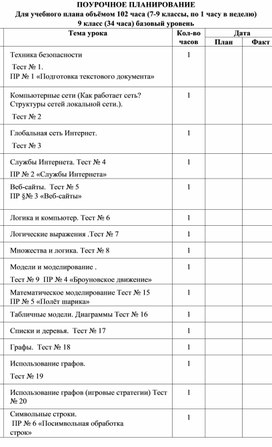 Поляков презентации 9 класс