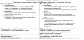 Обложка для материала Равенство дробей