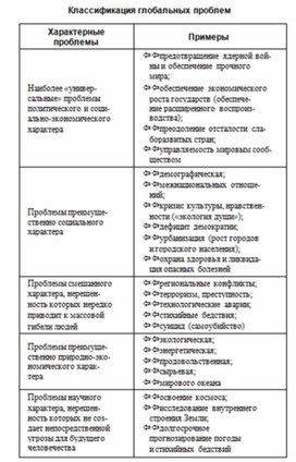 Обществознание в схемах и таблицах