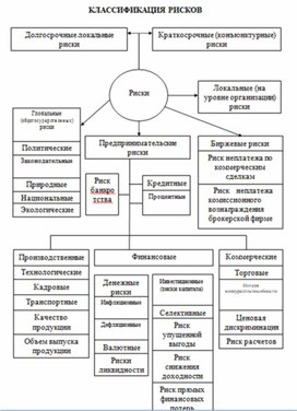 Экономика в таблицах и схемах