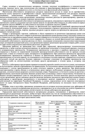 Обложка для материала Учет и оценка оборотного капитала. Оптимизация его структуры