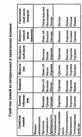Обложка для материала материал для урока по  технологии