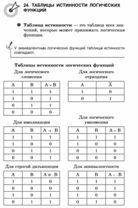 Обложка для материала материалы к урокам информатики и ИКТ 7 класс