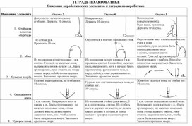 Тетрадь. Описание акробатических элементов к тетради по акробатике.