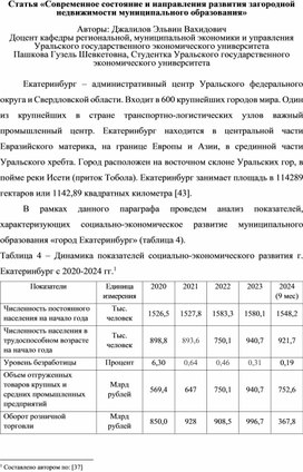 Обложка для материала Современное состояние и направления развития загородной недвижимости муниципального образования