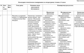 Тематическое планирование по литературному чтению 3 класс УМК "Перспектива"