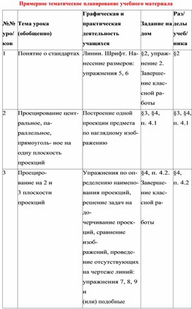 Обложка для материала Примерное тематическое планирование учебного материала