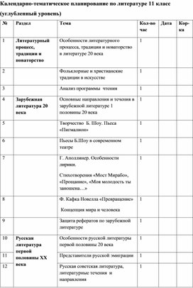 Календарно тематическое планирование по литературе 11 класс (углубленный уровень)