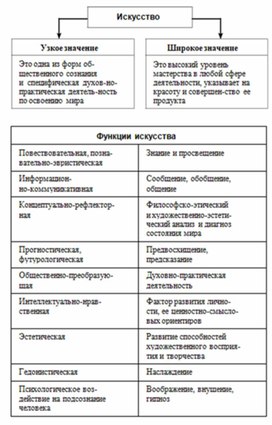 Обложка для материала Обществознание_и_истор._в_схемах_и_табл._94