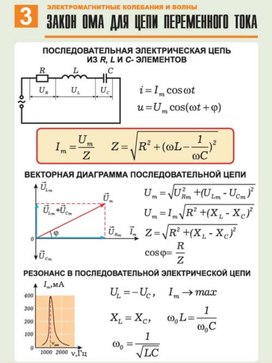 Обложка для материала закон ома для цепи переменного тока