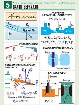 Обложка для материала закон бернулли