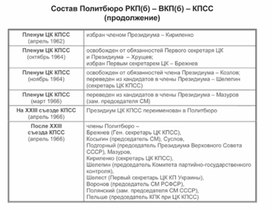 Обложка для материала материал по истории
