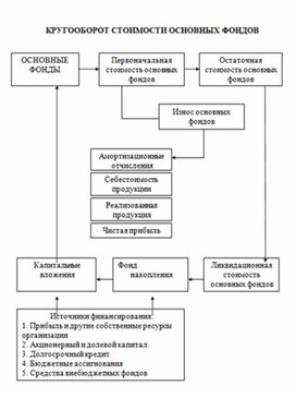 Экономика в таблицах и схемах