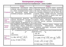 Обложка для материала Материал Химия в таблицах и схемах