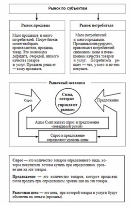 Обложка для материала обществознание и история в схеме5