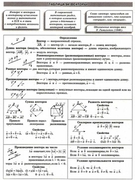 Обложка для материала Геометрия в схемах, терминах, таблицах