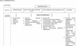 Опорный конспект по теме Информация