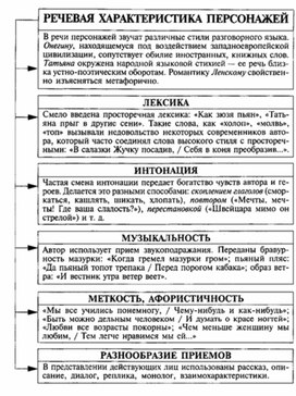 Материал к урокам по русской литературе