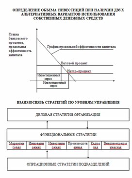 Экономика в таблицах и схемах