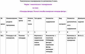 Математика.. Форма тематического планирования по теме"Площади фигур. Разные способы измерения площадей фигур.