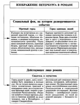 Обложка для материала Материал к урокам по русской литературе
