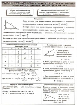 Материалы к урокам геометрии