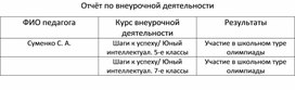 Отчет о внеурочной деятельности