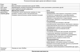 Обложка для материала Технологическа якарта "Мои увлечения"