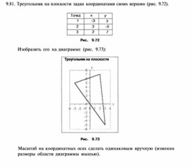 Обложка для материала материал по информатике