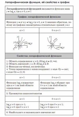 Обложка для материала Алгебра_подготовка к ЕГЭ